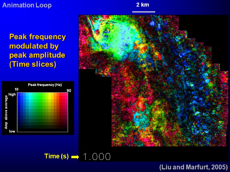 Time (s) (Liu and Marfurt, 2005) Animation Loop Peak frequency modulated by peak amplitude